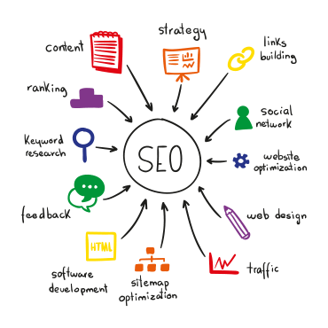 seo best seo agency in lagos