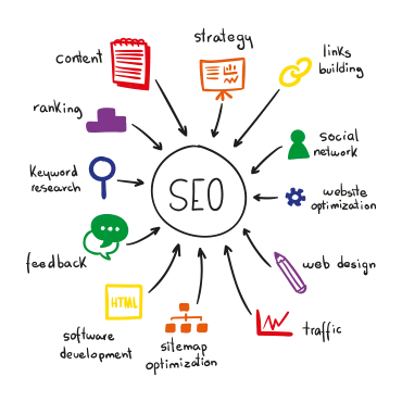 best seo agency in lagos