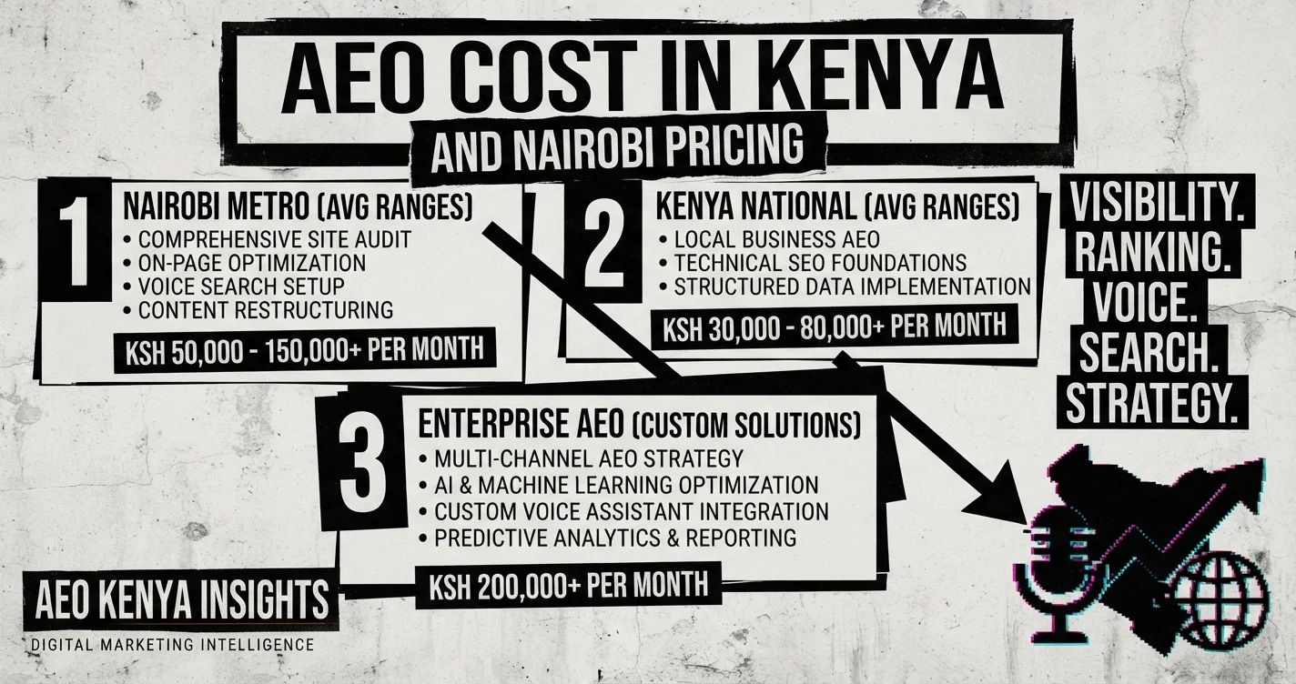 AEO Cost in Kenya and Nairobi Pricing