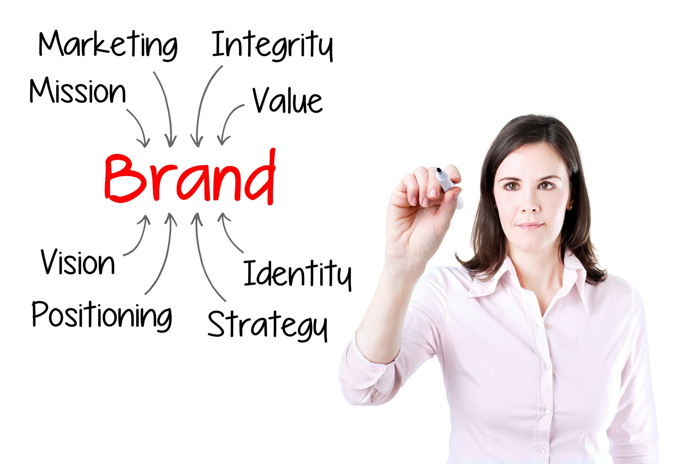 Copywriting for search engine optimisation